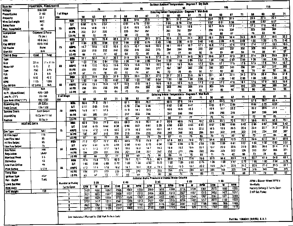 Tech data