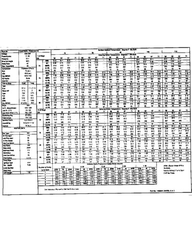 Tech data