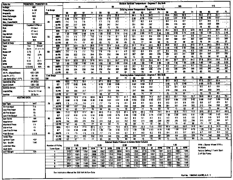 Tech data