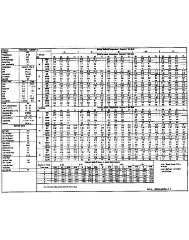 Tech data