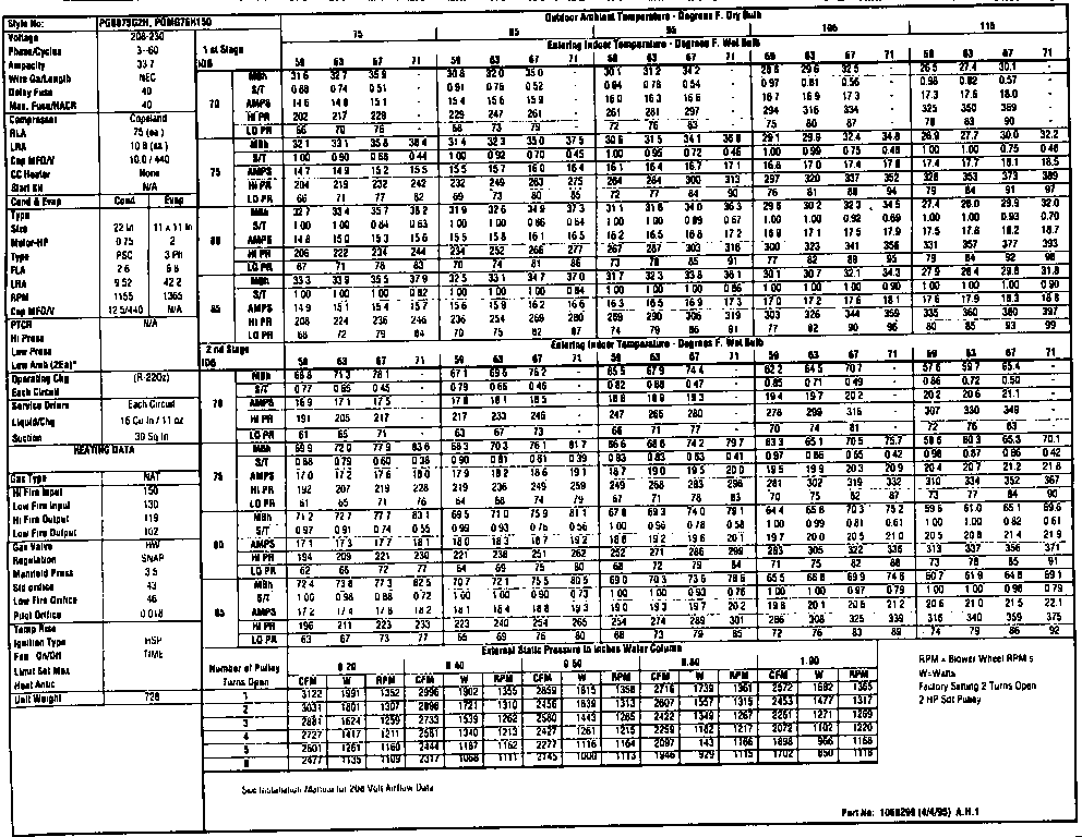 Tech data
