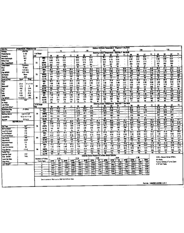 Tech data