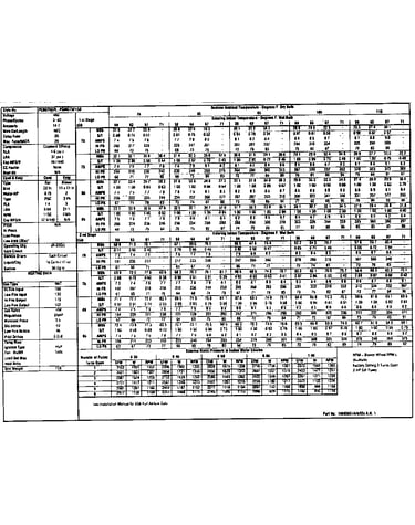 Tech data