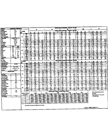 Tech data
