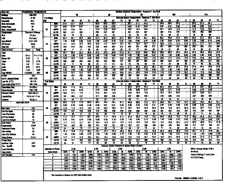 Tech data