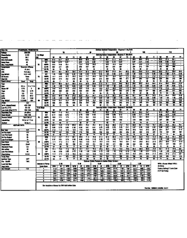 Tech data