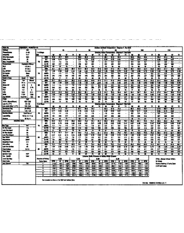 Tech data
