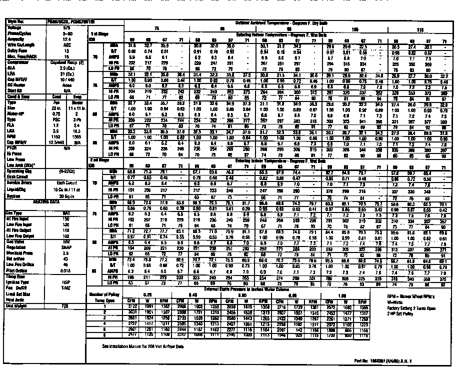 Tech data