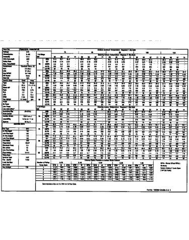 Tech data