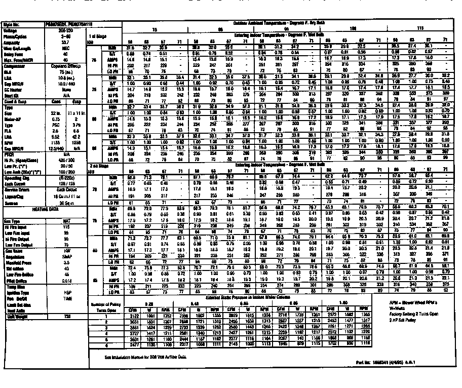 Tech data