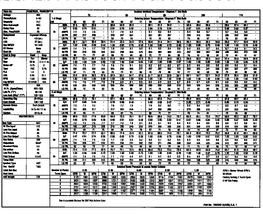 Tech data
