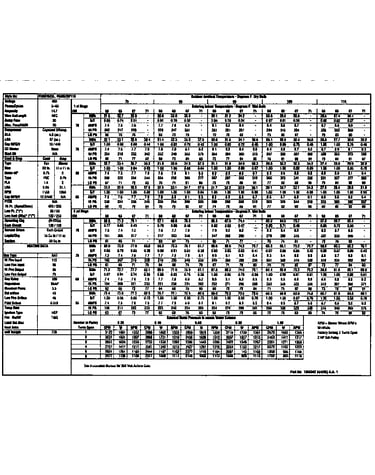Tech data