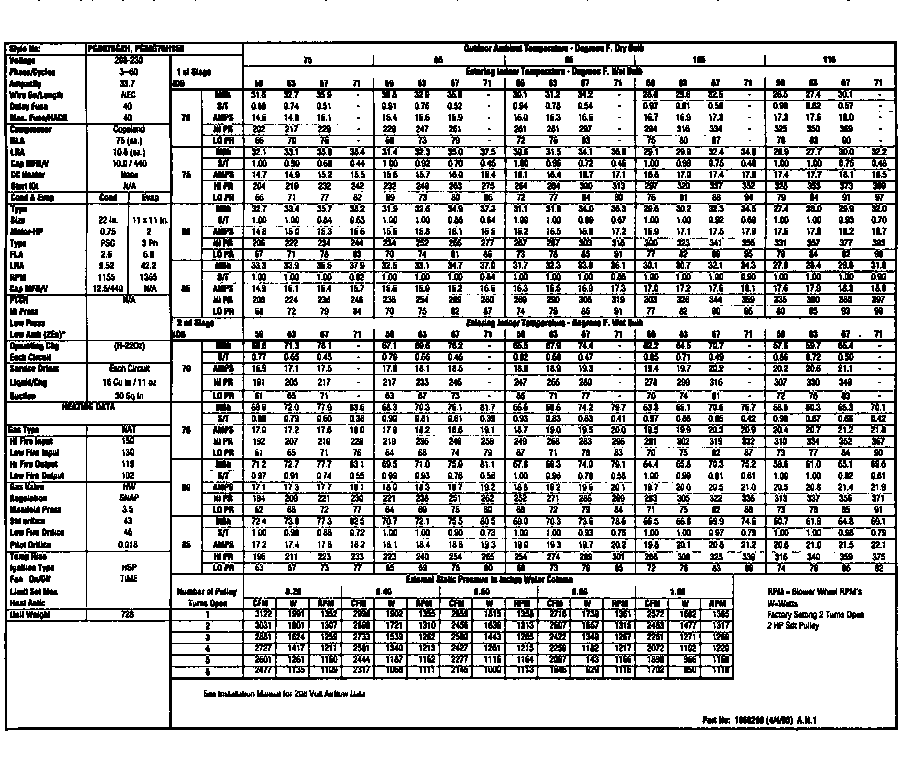 Tech data