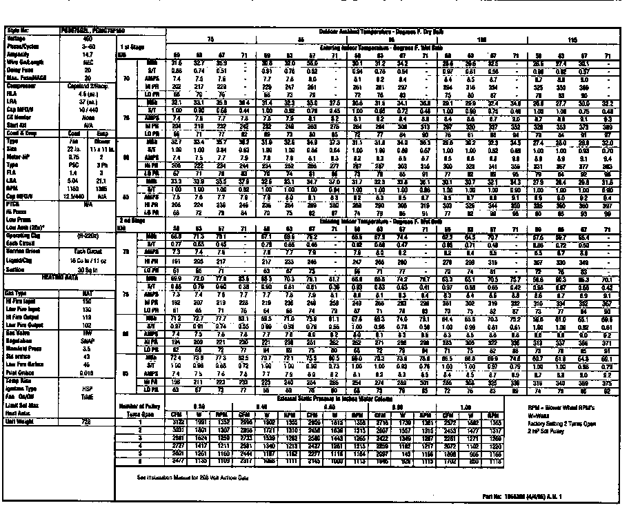 Tech data