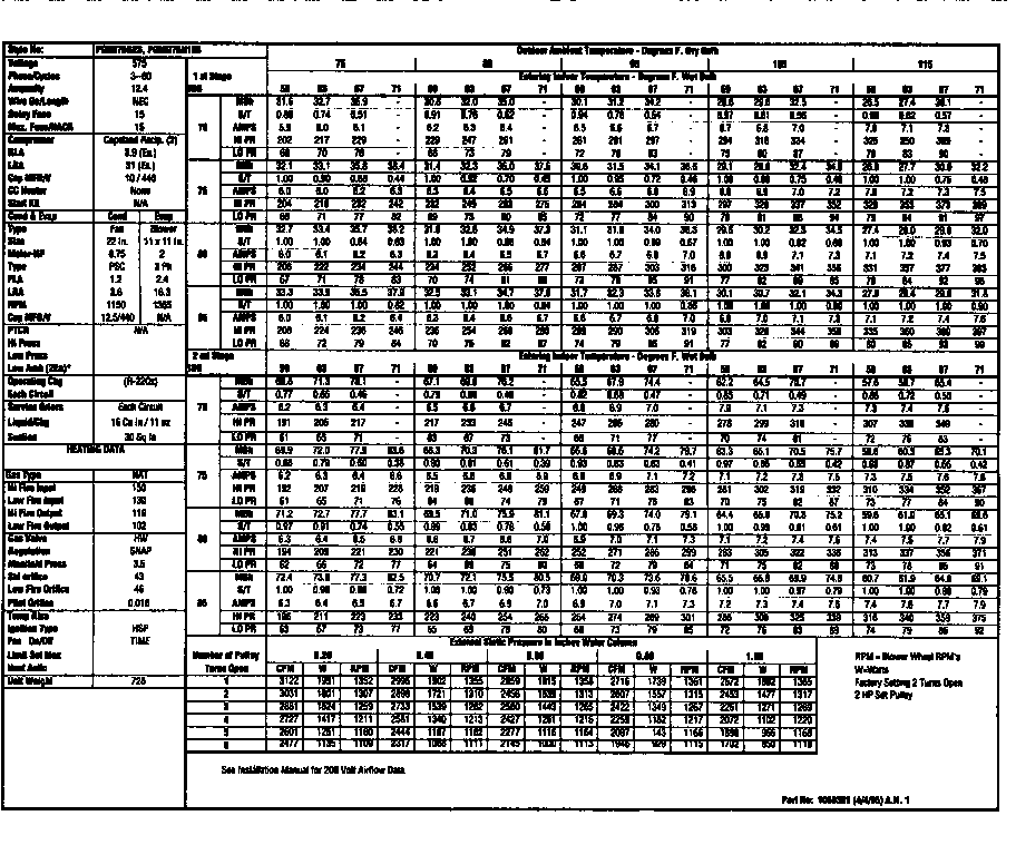 Tech data