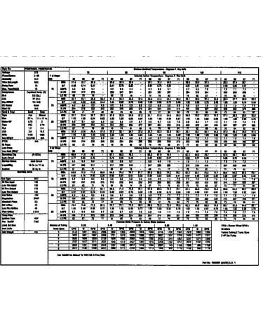 Tech data