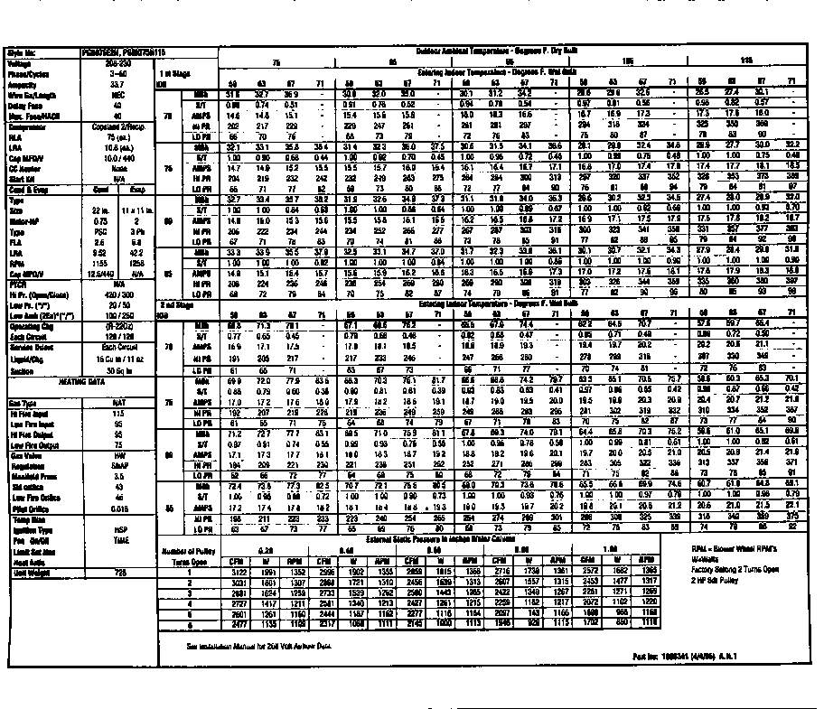 Tech data