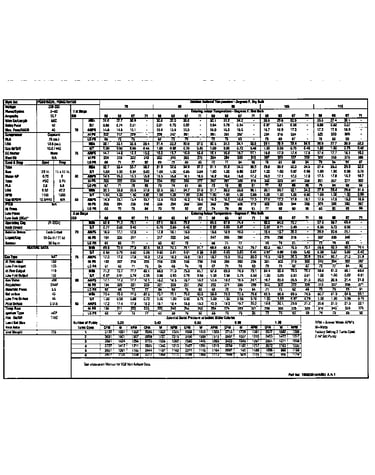Tech data