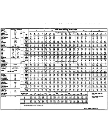 Tech data