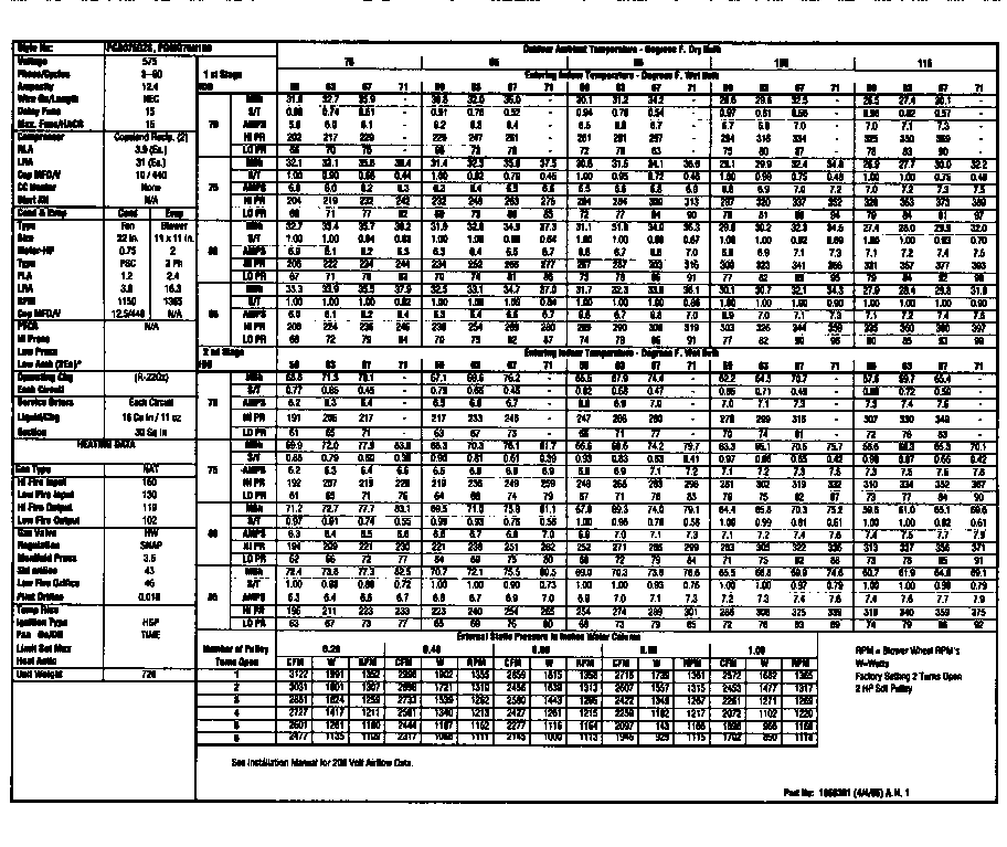 Tech data