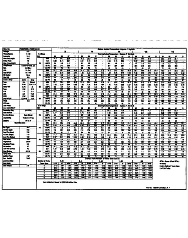 Tech data
