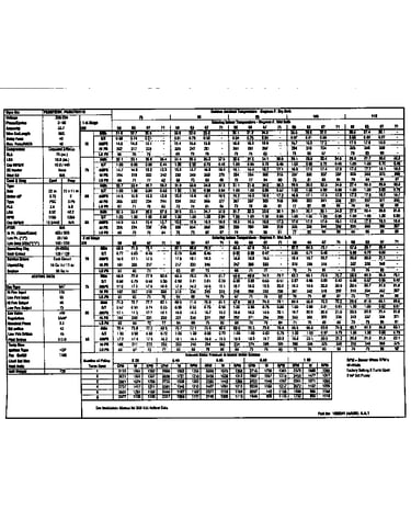 Tech data