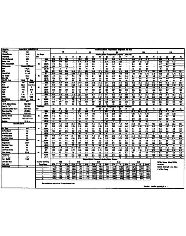 Tech data