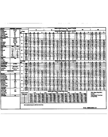 Tech data