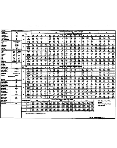 Tech data