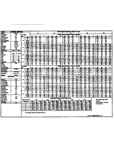 Tech data