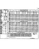 Tech data