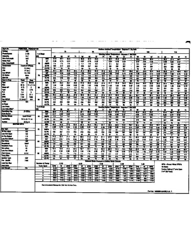 Tech data