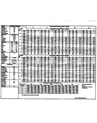 Tech data