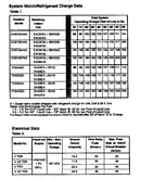System match charge data