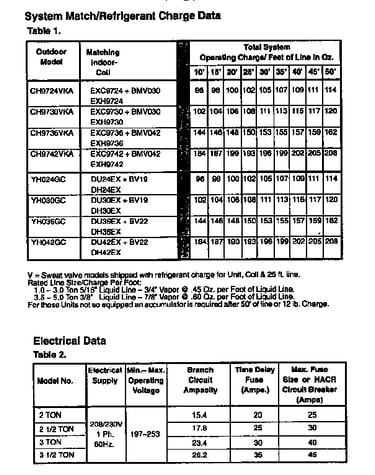 System match charge data