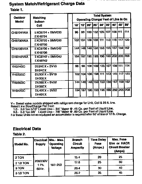 System match charge data