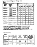 System match charge data