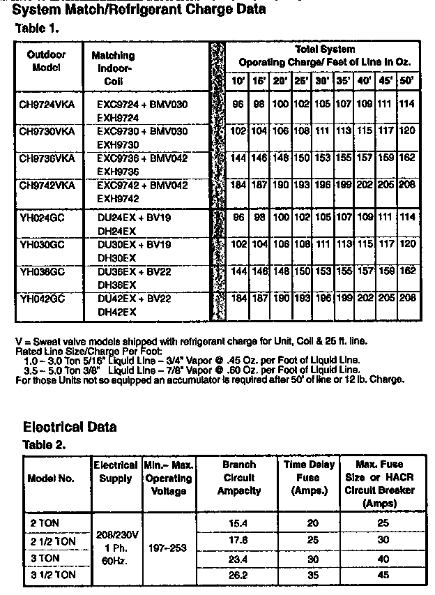 System match charge data
