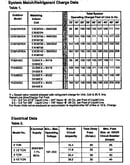 System match charge data