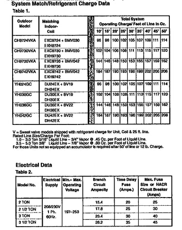 System match charge data