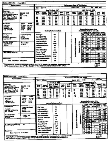 Tech data