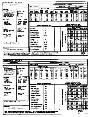 Tech data