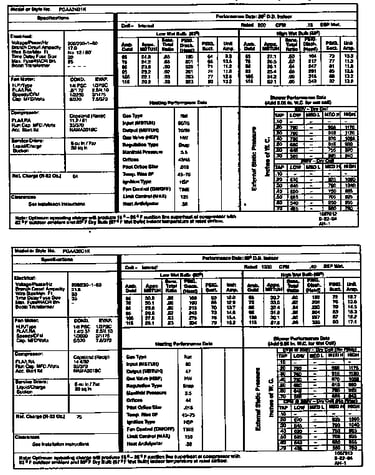Tech data