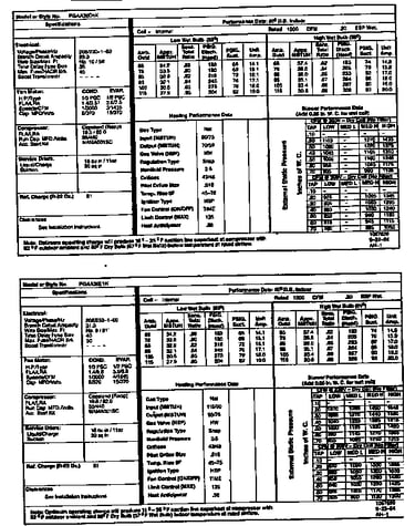 Tech data