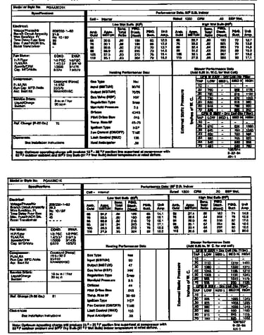 Tech data