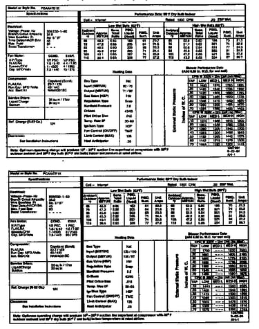 Tech data