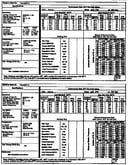 Tech data