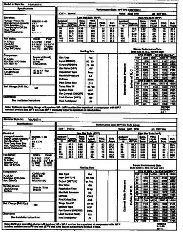 Tech data