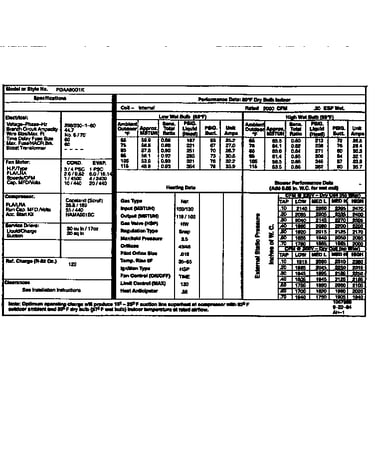 Tech data