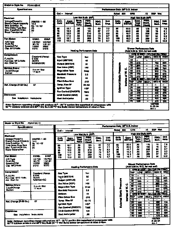 Tech data